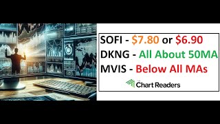 SOFI DKNG MVIS  HOT STOCK Technical Analysis [upl. by Higginbotham]