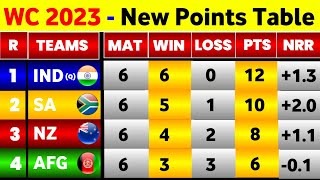 World Cup Points Table 2023  After Afghanistan Win Vs Srilanka  World Cup 2023 Points Table [upl. by Nalani380]