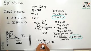 Estática  Ejercicio resuelto  Física [upl. by Ayo]