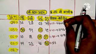 08November 2024  सट्टा ट्रिक  Satta kingSingle jodi trickSatta king fast Satta trick today [upl. by Eelegna]