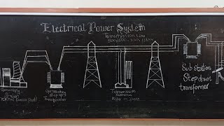 Electrical power system  Extreme Engineering [upl. by Moule]