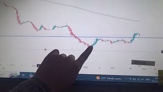 how to find trend or structure of market [upl. by Aicatsue]