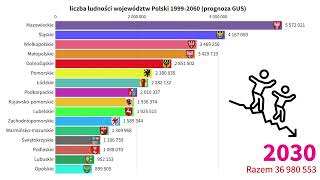 Liczba mieszkańców województw Polski 19992060 prognoza 2021 GUS [upl. by Yelnik368]