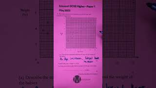 Edexcel GCSE Higher NonCalc Mathinar shorts [upl. by Peri]