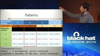 Hacking the Wireless World with Software Defined Radio  20 [upl. by Assirolc]