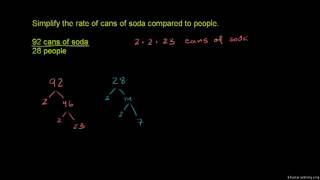 Simplifying Rates and Ratios [upl. by Ahsitul]