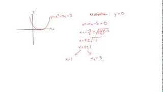 Matematik 2b Andragradsfunktioner [upl. by Kelli]