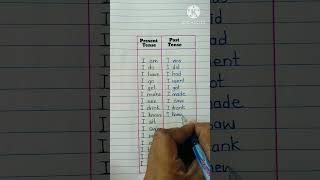 Past Tense  Present Tense  english englishgrammar englishtips educationtense [upl. by Arianna]