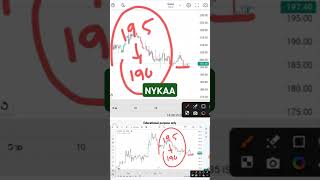 NYKAA SHARE LATEST NEWS  NYKAA SHARE Today News I NYKAA SHARE TARGET  Nykaa News today Nykaa [upl. by Eerdna]