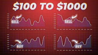 Smart Money Strategies 97 Of Traders Cant See My Day Trading Edge [upl. by Kamilah188]