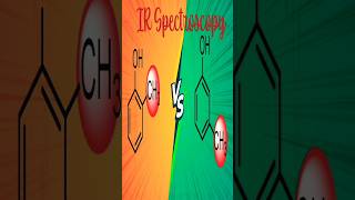 IR spectra practice problem Disubstituted benzene irspectroscopy infraredspectroscopy ftir [upl. by Ttenna]