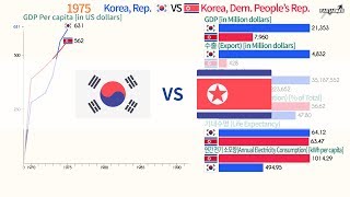 South Korea VS North Korea Compare 1970  2017  남한 북한 비교 [upl. by Hgielrahc]