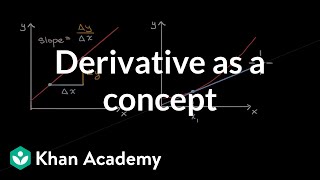 Derivative as a concept  Derivatives introduction  AP Calculus AB  Khan Academy [upl. by Edaj]