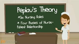 Peplaus Theory [upl. by Aivuy]