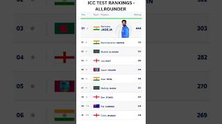 ICC TEST RANKINGS  ALLROUNDER viralshort viralvideo [upl. by Aihsenak46]