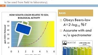 Soil CO2 Respiration and Nutrient Cycle [upl. by Bekelja]