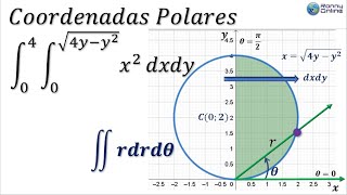 Cambio coordenadas rectangulares a polares con integral doble  Ej 24 Sección 143 LARSON  MAPLE [upl. by Nuawtna383]