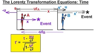 Physics 62 Special Relativity 21 of 43 The Lorentz Transformation Equations Time [upl. by Nyluqcaj465]