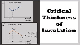 Critical Thickness of Insulation [upl. by Ardnasil]