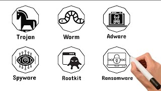 Every Type of Malware Explained [upl. by Cence]