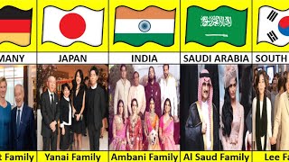 The Worlds Wealthiest Families From Different Countries [upl. by Rusell487]