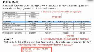 Mediaplanning  Kijkdichtheid en marktaandeel tv [upl. by Eeryn]