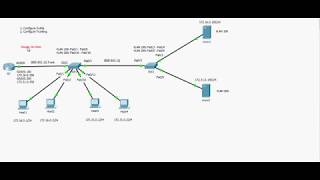 router on stick for routing between vlans [upl. by Erbe]