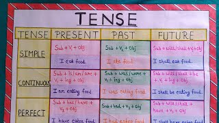 Tenses chart paper tense project english grammar chart paper making ideas [upl. by Johnna]