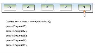02 Enqueue and Dequeue [upl. by Dami]