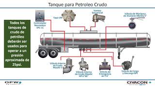 Tanque para Petroleo Crudo [upl. by Tlaw]