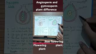 Difference between flowering and non flowering plants Angiosperm and Gymnosperm [upl. by Noffihc]