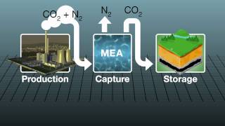 How carbon capture plant works [upl. by Johnathon]