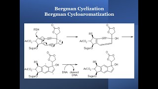 Bergman Cyclization  Bergman Cycloaromatization [upl. by Venable]