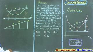 TEOREMA DE LA CUERDA FOCAL EN LA PARABOLA  DEMOSTRACION [upl. by Anavoig]
