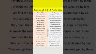 Active Voice and Passive voice Sentences [upl. by Jessamyn]