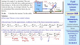 Fluid Mechanics Lesson 06B Linear Momentum Fixed CV [upl. by Disini]