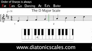 D Major diatonic scale [upl. by Dnamron]