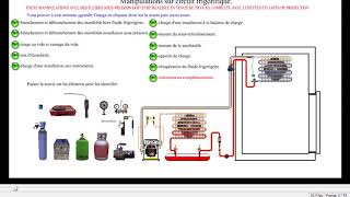 Le circuit frigorifique en une animation [upl. by Martel]