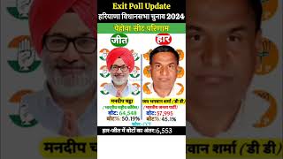 Haryana Election Results  हरियाणा विधानसभा चुनाव 2024 exitpollupdate [upl. by Nnaeirual]