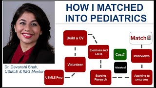 Matching into Pediatrics as a NonUS IMG Dr Devanshi Shahs USMLE journey experience and tips [upl. by Adanar]