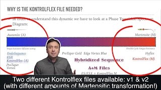 KontrolFlex File Martensitic Files vs Austenitic Files [upl. by Ylluz]