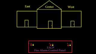 Introduction to Fire Alarm Systems 1 [upl. by Aihtak]