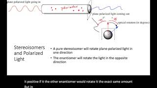 Stereoisomers and Optical Activity [upl. by Ennyrb]