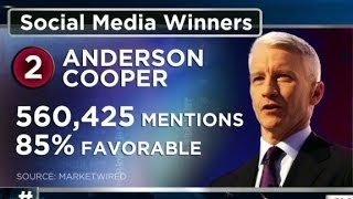 Anderson Cooper v Ron Burgundy [upl. by Behl]