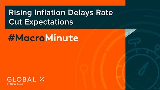 MacroMinute Rising Inflation Delays Rate Cut Expectations as of 41024 [upl. by Damali485]