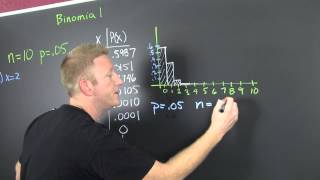 Binomial Distribution Word Problem Example 2 [upl. by Ettevram]