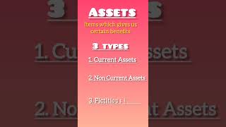 Assets and its classification accounts shorts [upl. by Aiuqram]