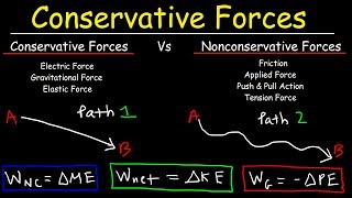 Conservative amp Nonconservative Forces Kinetic amp Potential Energy Mechanical Energy Conservation [upl. by Ataeb]