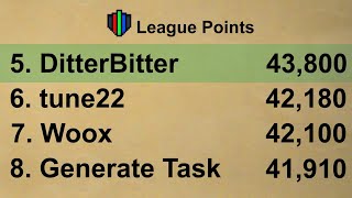 I AM TOP 5 IN THE GAME  TRAILBLAZER LEAGUE [upl. by Norm]