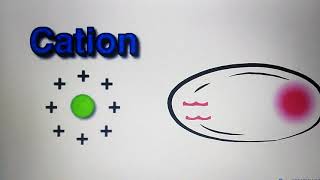 Polarizability  Polarization polarizing power of cation periodic trends in periodic table [upl. by Kcirrej]